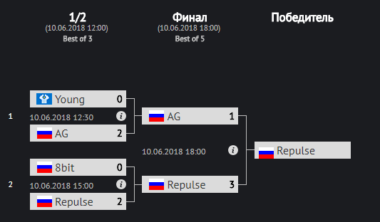 Warface Open Cup Season XIII, турниры warface, лучшие команды warface